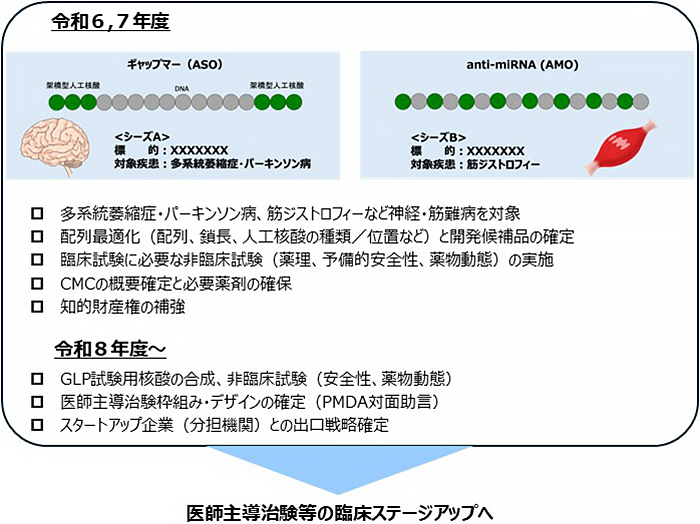 図3. 本研究開発課題の計画概要